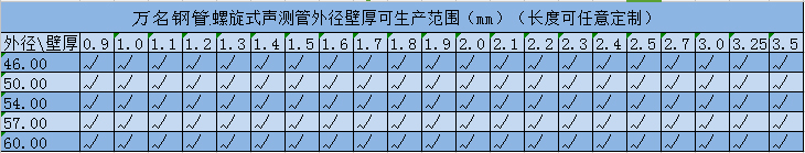 螺旋式声测管